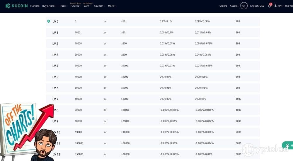 Kucoin Fees - cryptolad