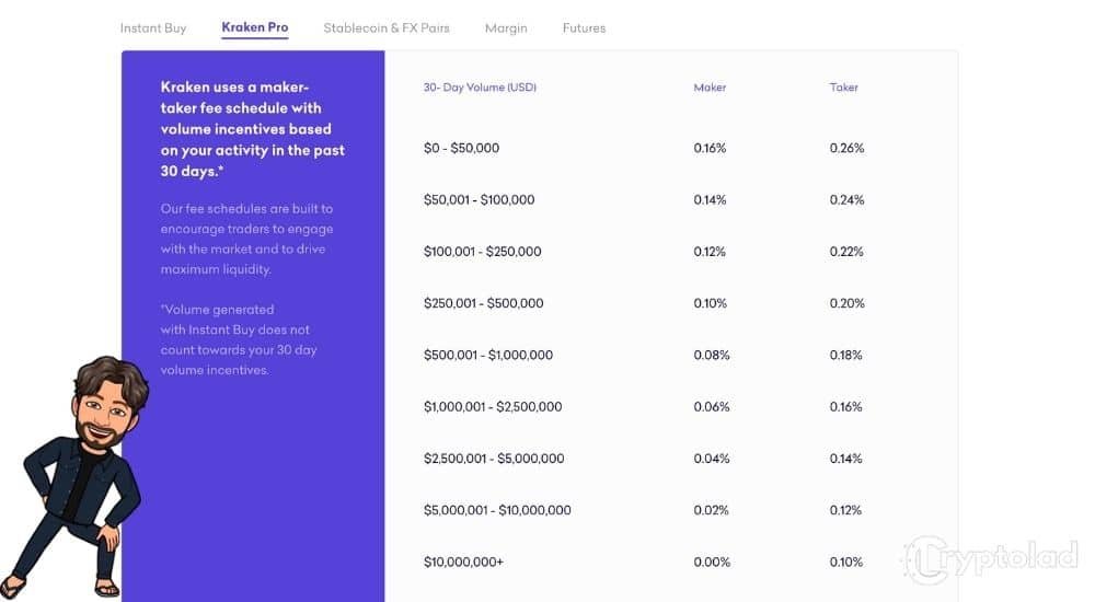 Fees on Kraken - cryptoload