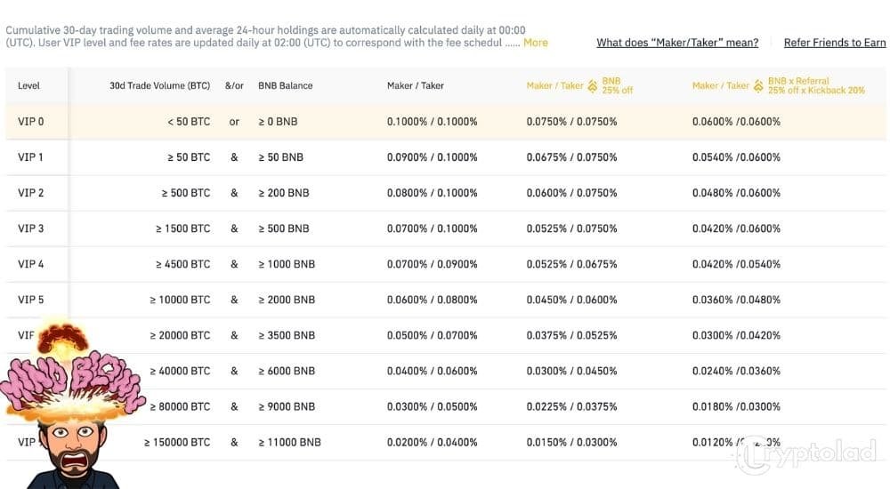 binance fees - cryptolad