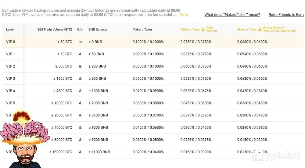 binance fees - cryptolad