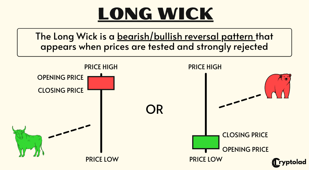 Long Wick