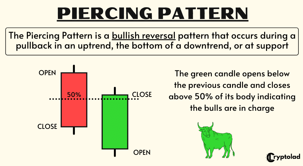 piercing pattern