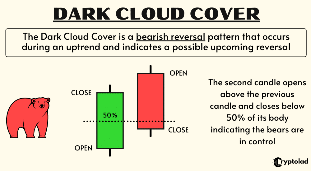 dark cloud cover