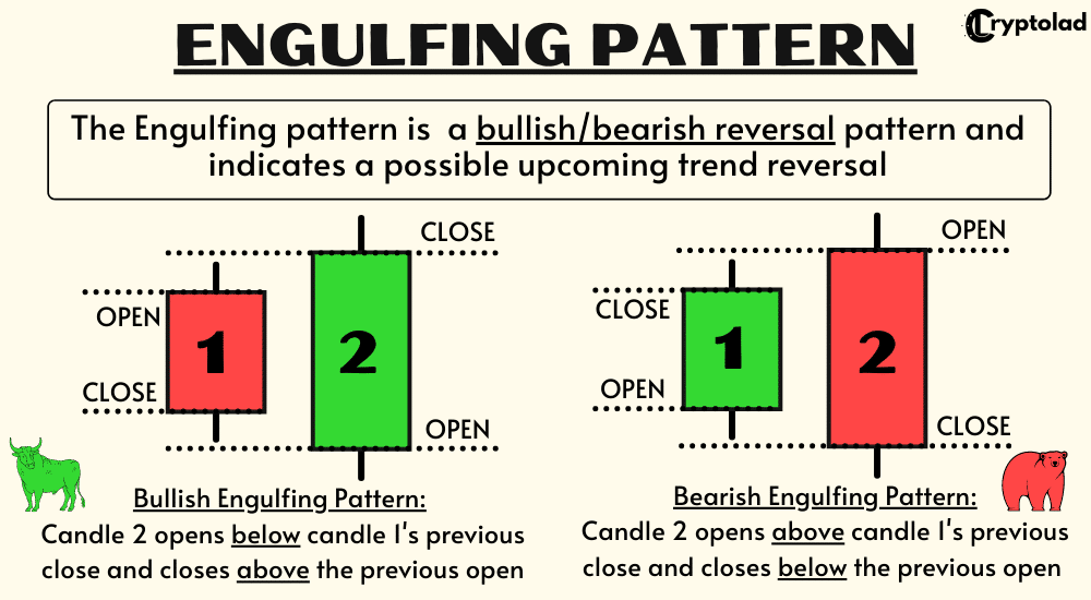 engulfing pattern