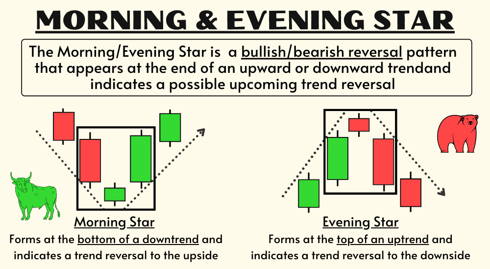 morning & evening star