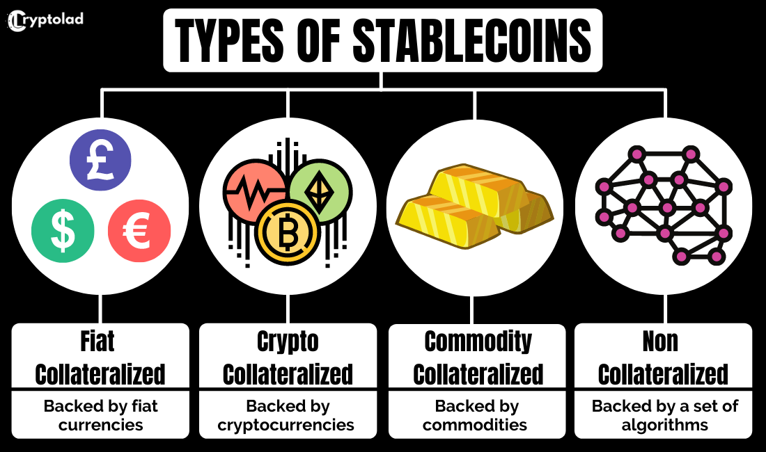 different types of stablecoin