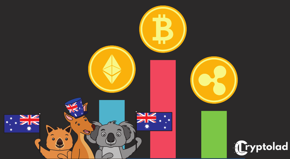 Best Crypto Exchange in Australia