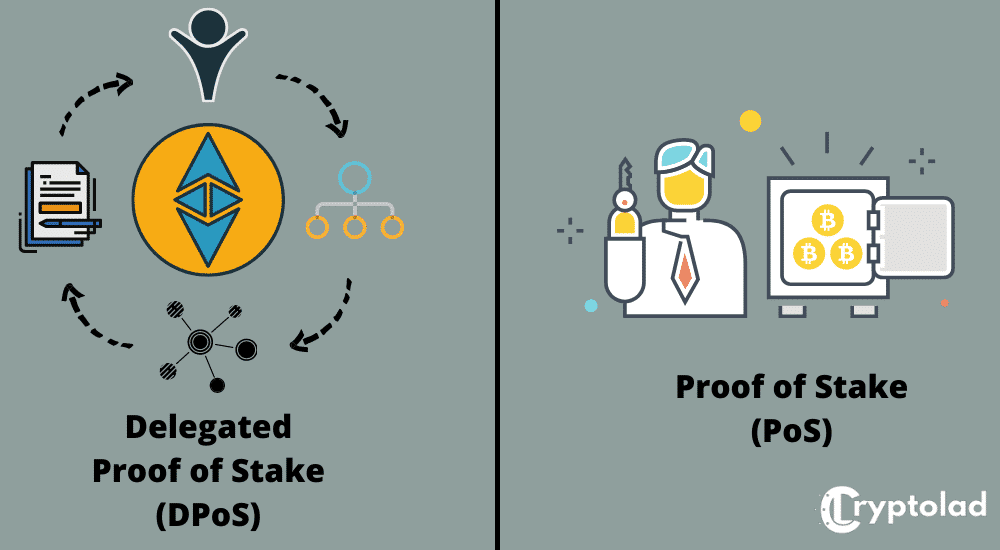proof of stake vs delegated proof of stake