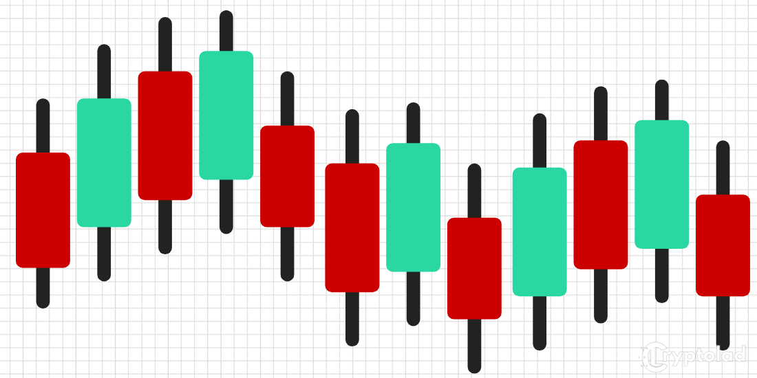 candlesticks for beginners