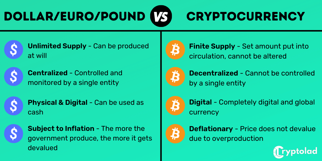 Australian dollar vs bitcoin characteristics