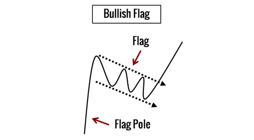 bull flag illustration