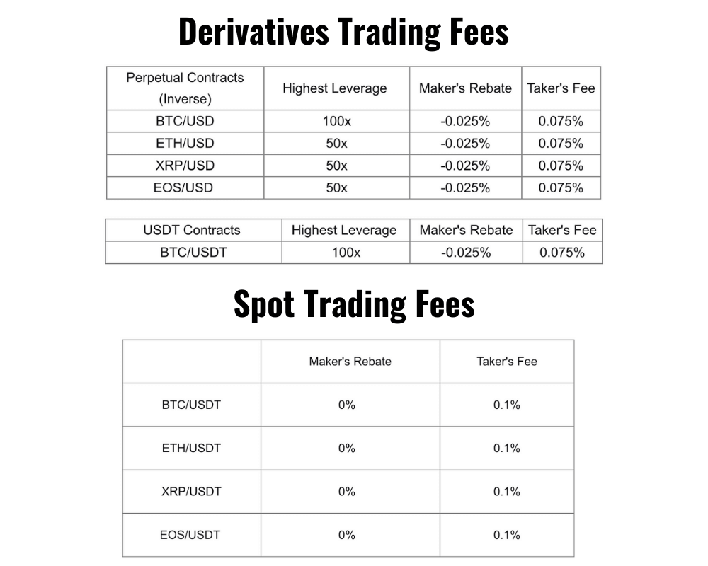 bybit fees