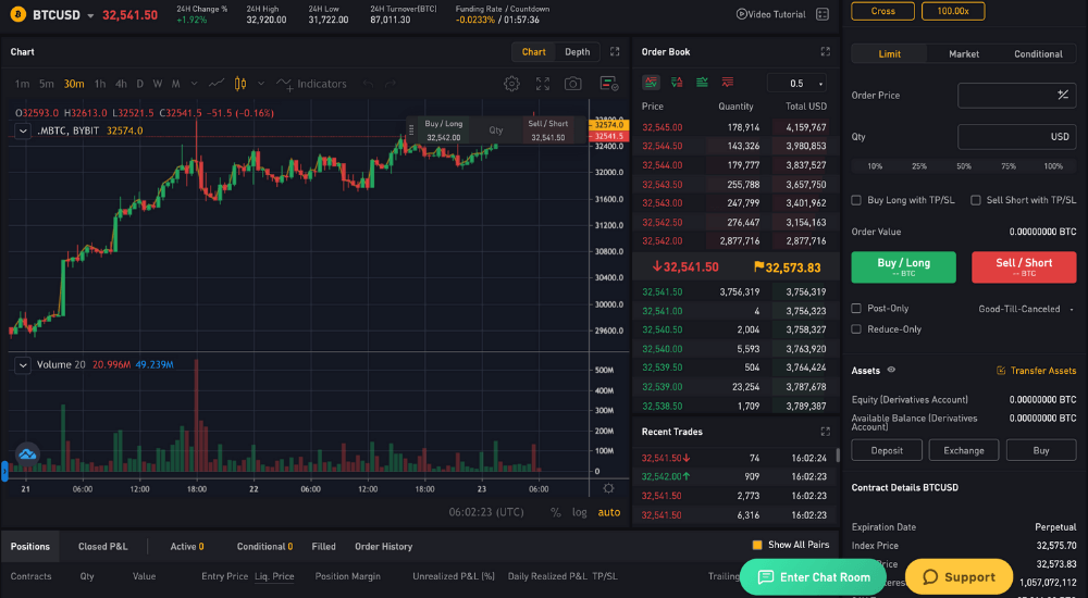 bybit trading platform