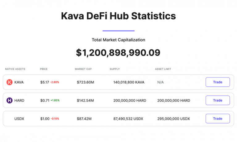 kava reddit crypto