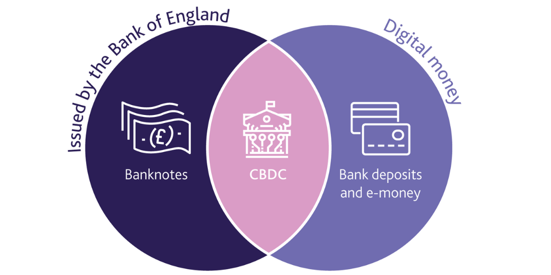 Bank of England cbdc